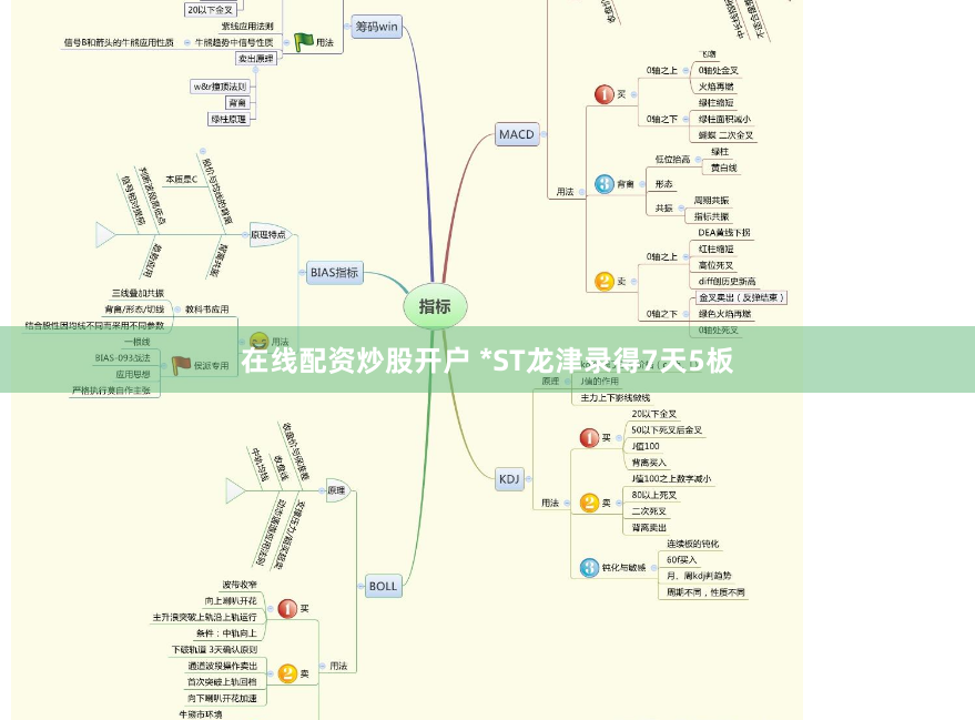 在线配资炒股开户 *ST龙津录得7天5板