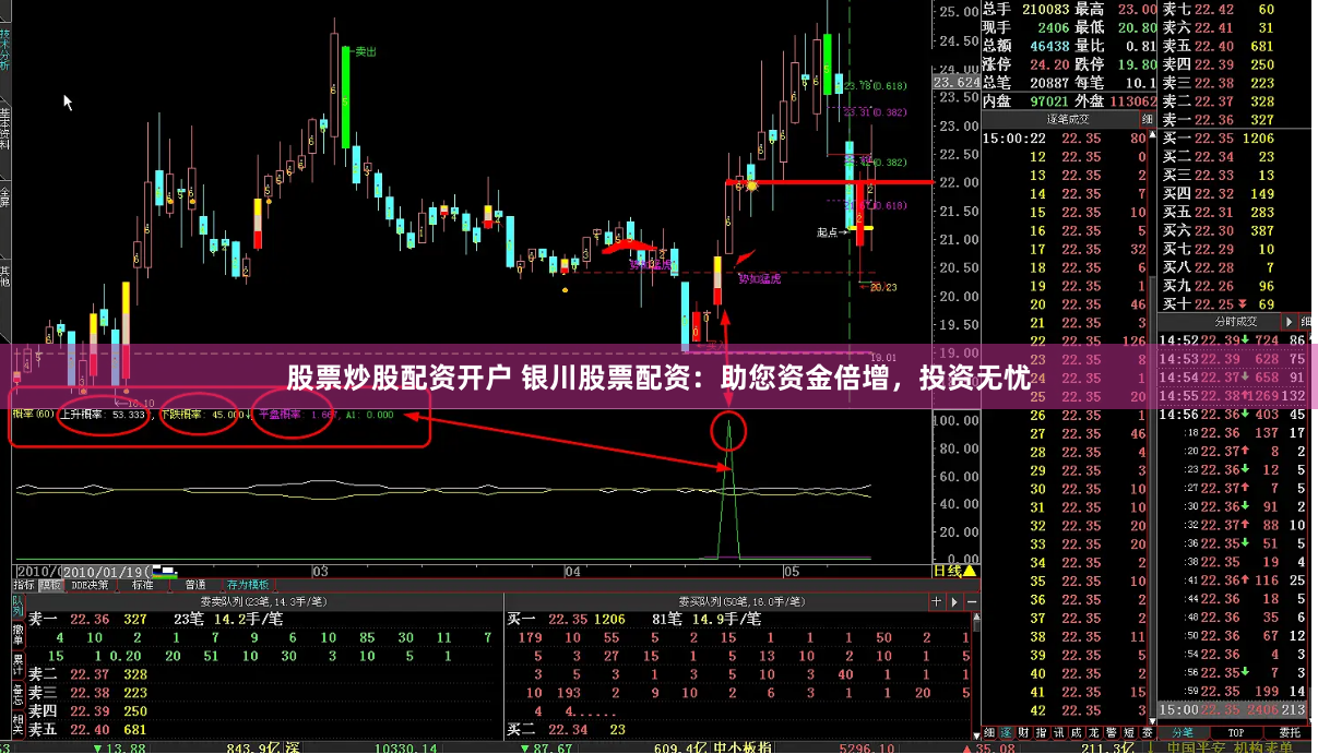股票炒股配资开户 银川股票配资：助您资金倍增，投资无忧