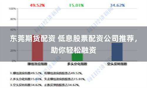 东莞期货配资 低息股票配资公司推荐，助你轻松融资