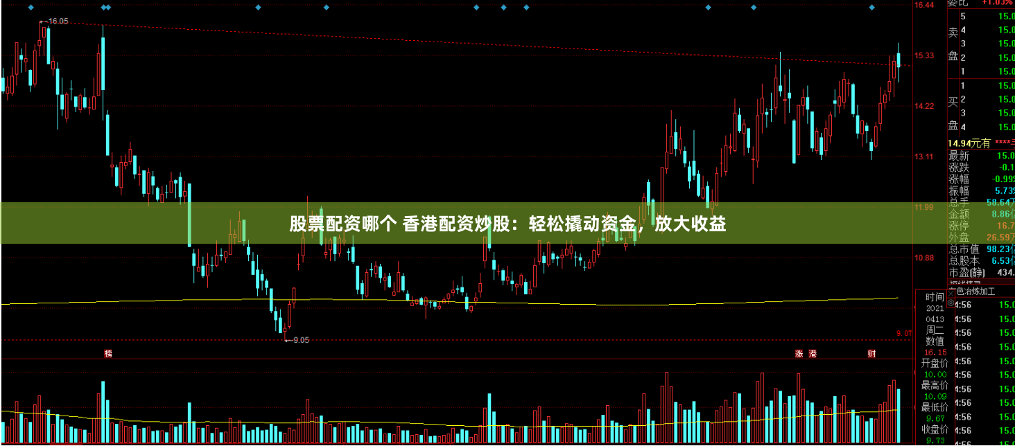 股票配资哪个 香港配资炒股：轻松撬动资金，放大收益