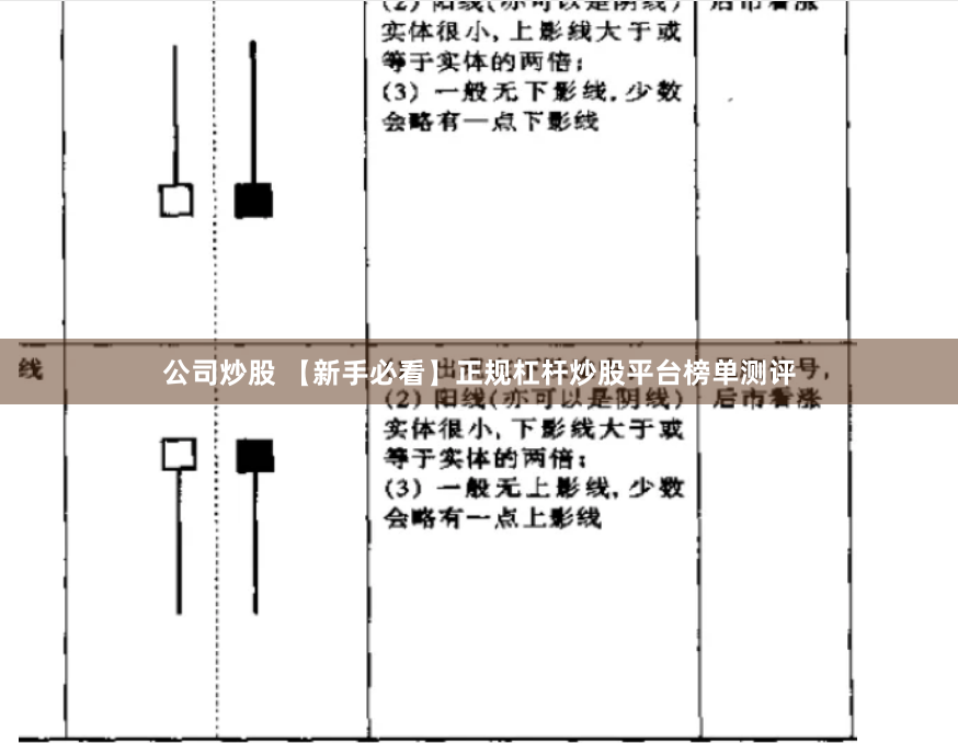 公司炒股 【新手必看】正规杠杆炒股平台榜单测评
